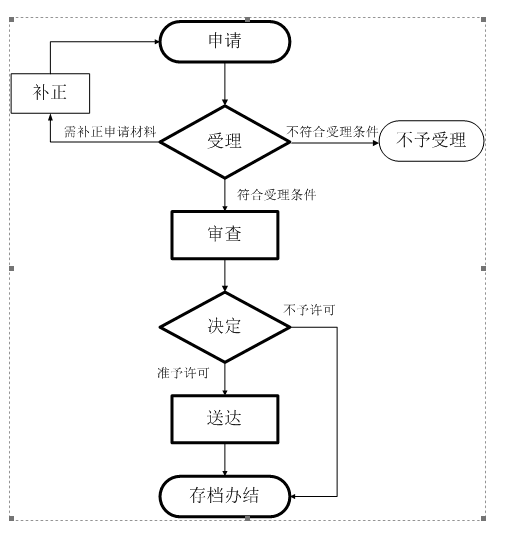迷你歌詠亭辦理流程
